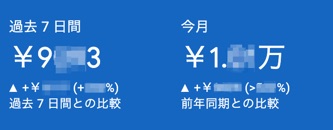 今月5日時点でのアドセンス報酬