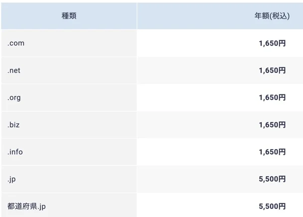 各ドメインの価格