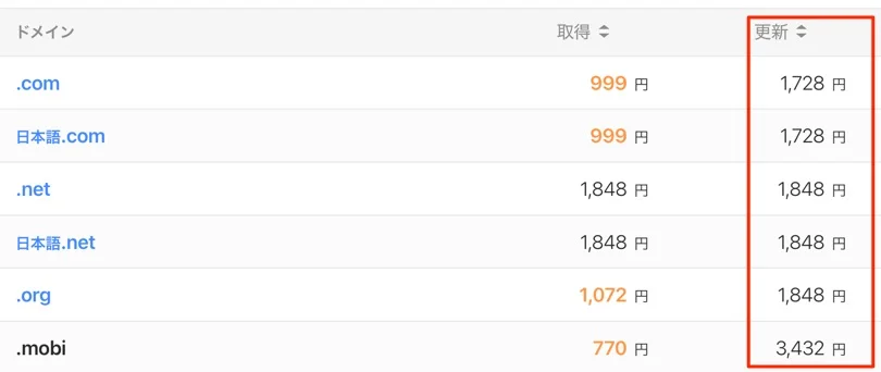 ドメインの更新価格