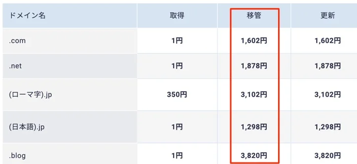 ドメインの移管価格