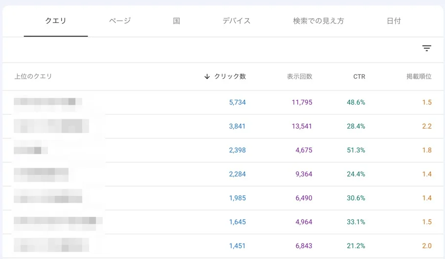 クリック数や表示回数の上位キーワード一覧