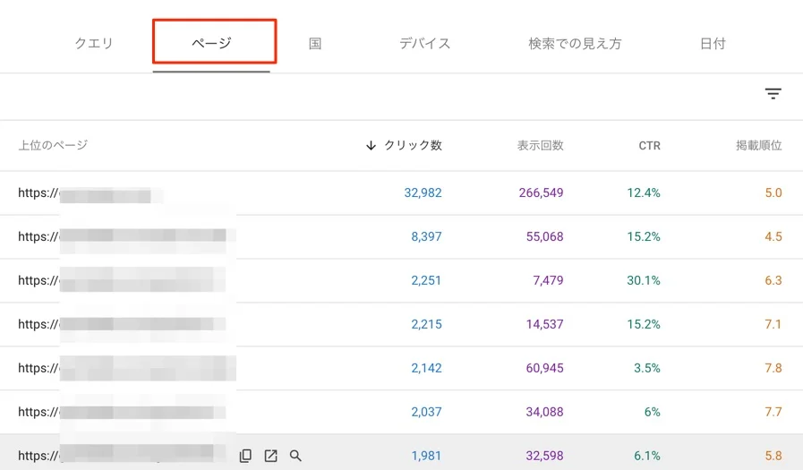 ページごとの検索パフォーマンス