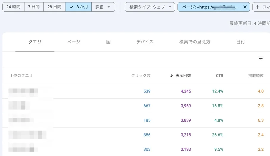 単独記事の検索パフォーマンス